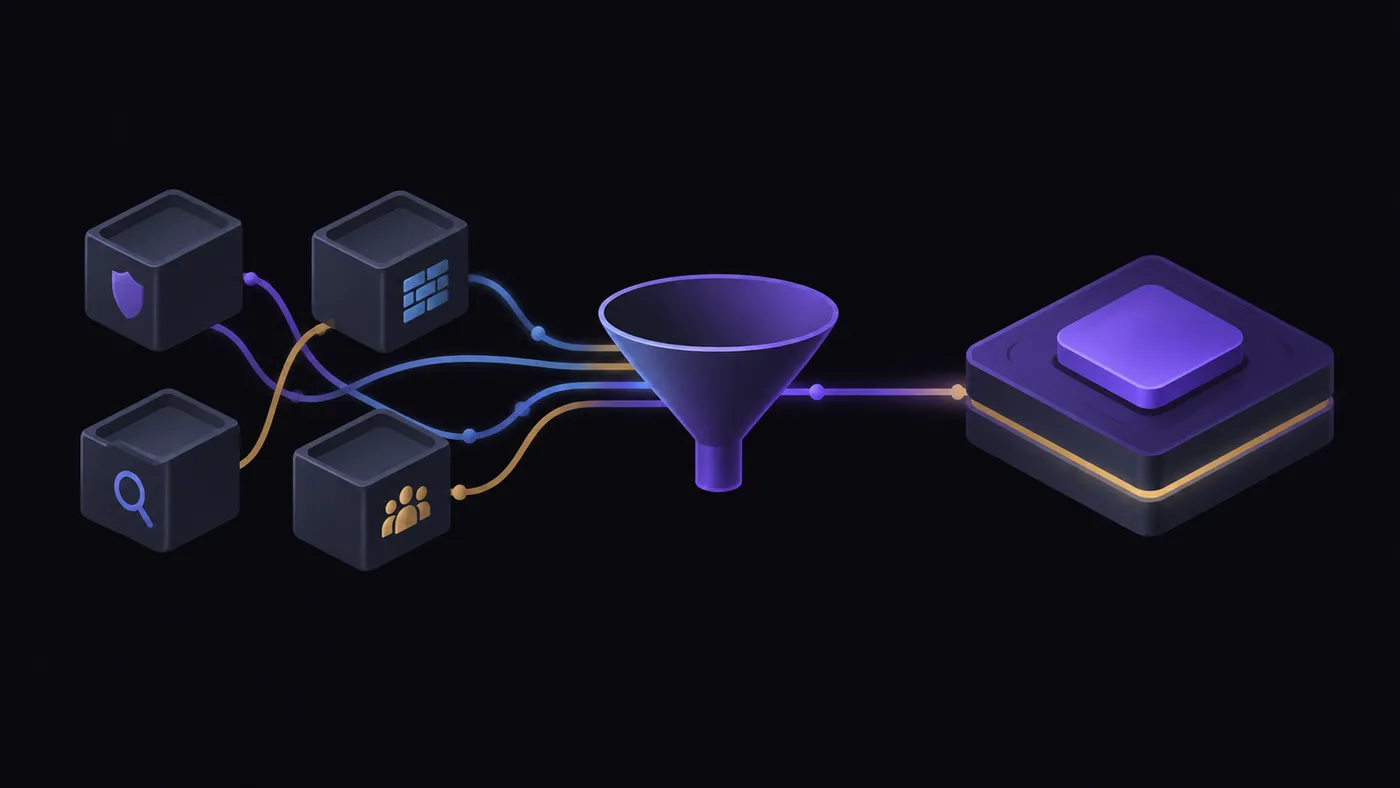 Four separate security tools feeding through a funnel into one unified platform