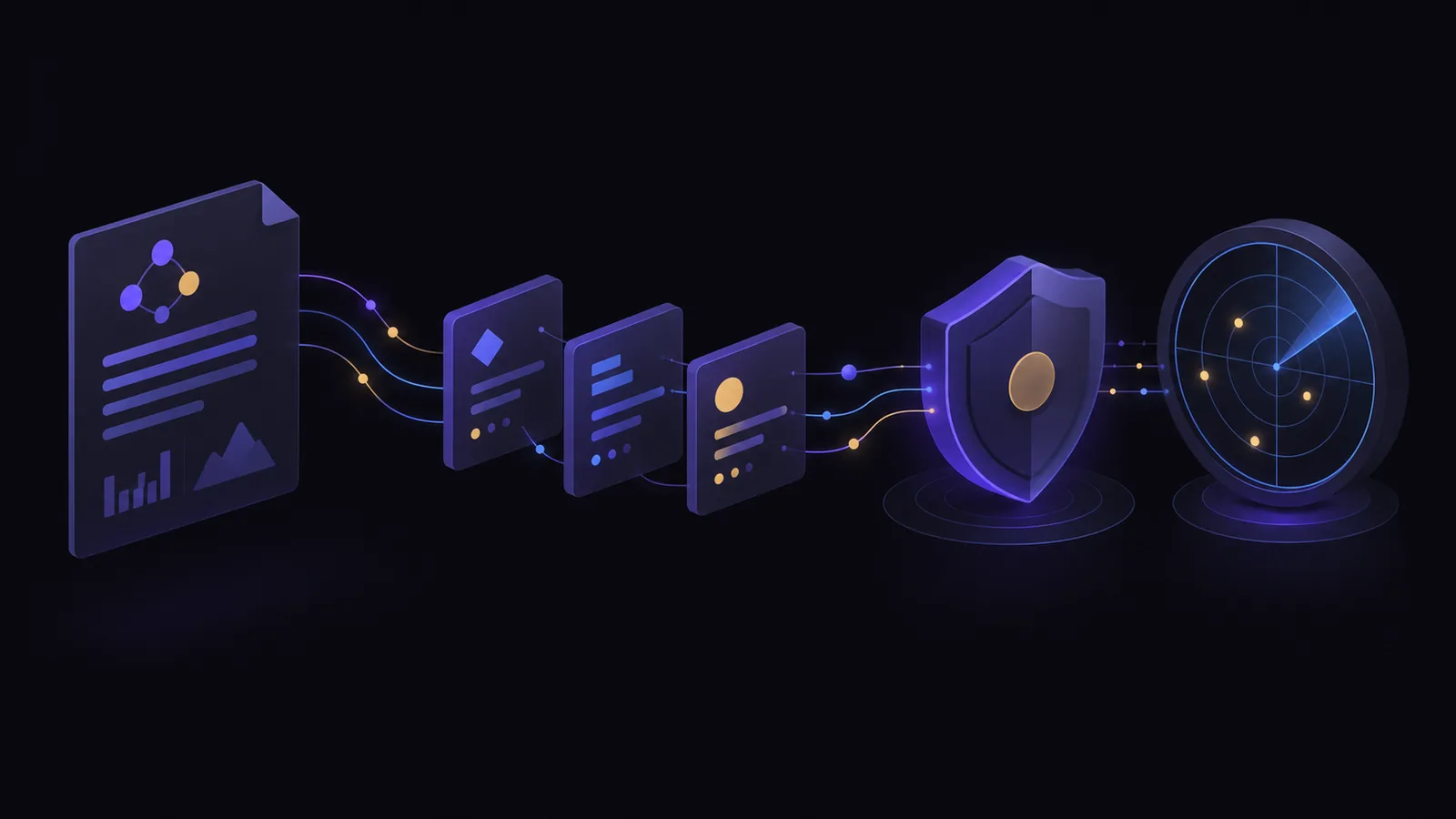 Flow from intelligence report to detection rules, hunts and SOC briefings
