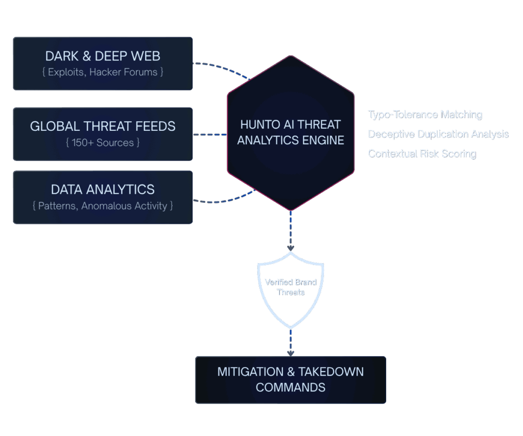 Custom Agent Deployment - Tailored to your environment
