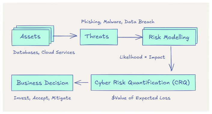 What is Cyber Risk Quantification (CRQ)?