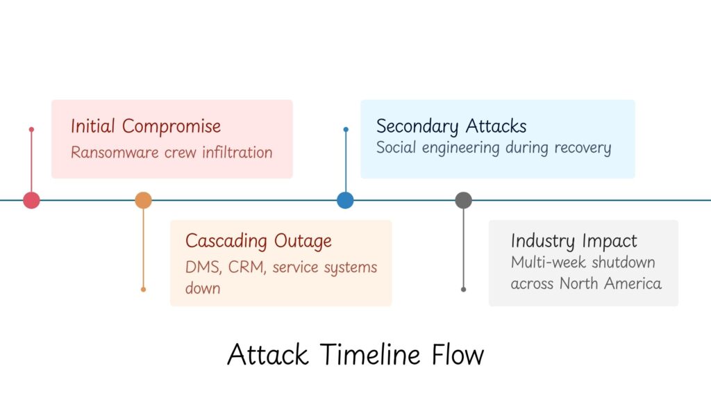 CDK Global Cyber Attack - What Happened And How to Mitigate 1 CDK Global Cyber Attack - What Happened And How to Mitigate