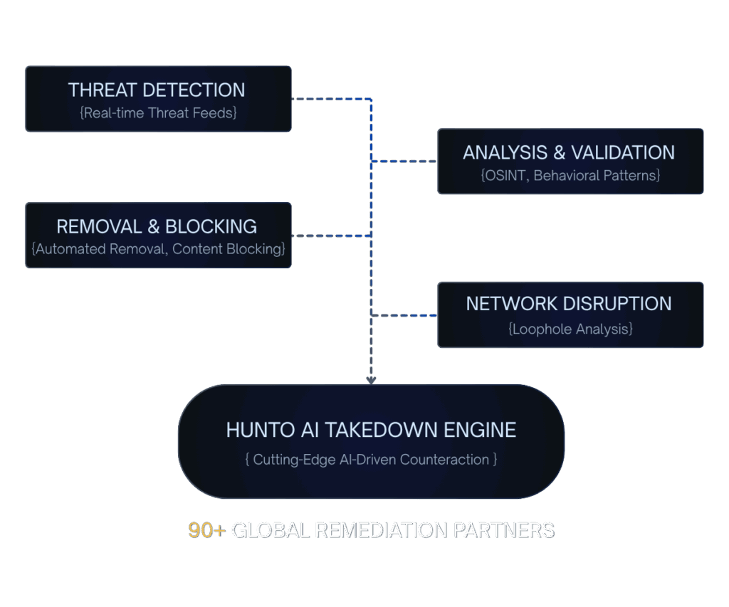 Attack Surface Management