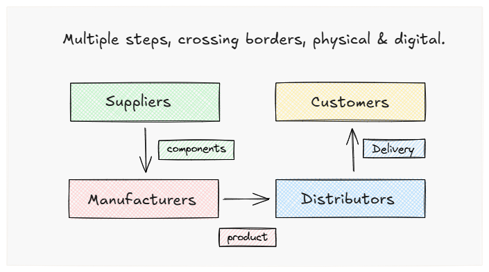 supply chain attacks