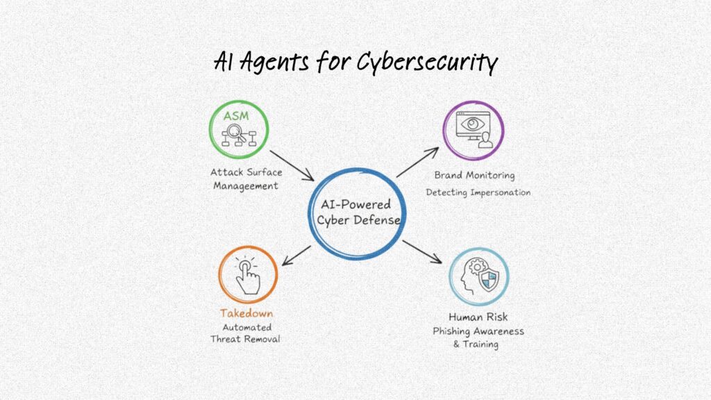 AI Agents for Cybersecurity - Hunto AI