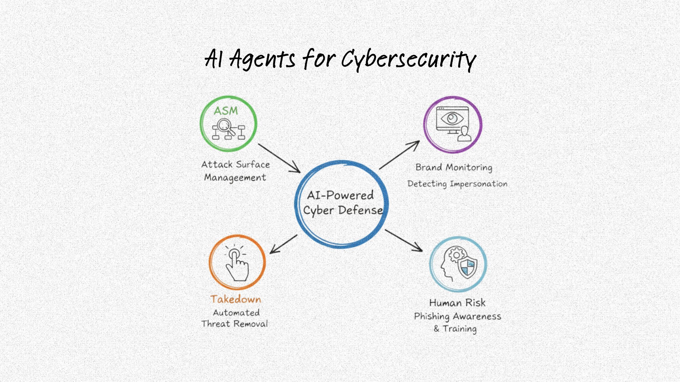AI Agents for Cybersecurity - Hunto AI