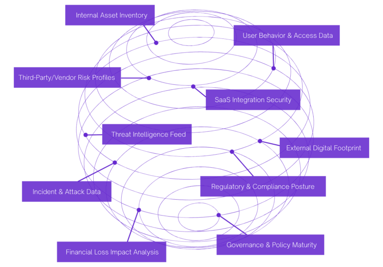 Attack Surface Management