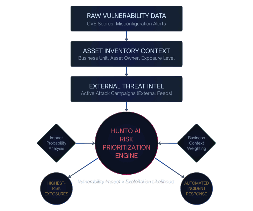 AI-powered threat takedown engine neutralizing fraudulent domains for Digital Risk Protection.