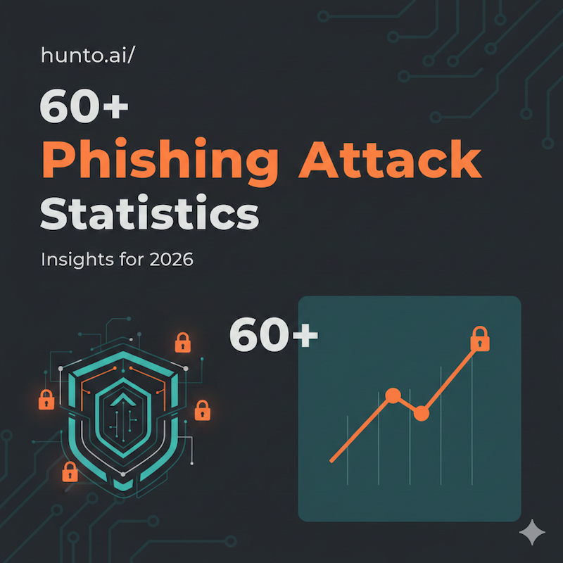 Phishing Attack Statistics
