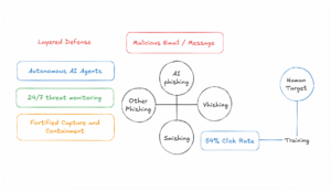 AI Agents for Cybersecurity: The Ultimate 2026 Guide to Deploying ...