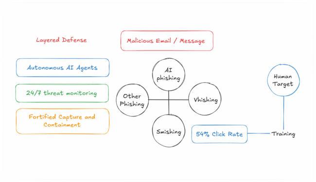 AI Agents for Cybersecurity: The Ultimate 2026 Guide to Deploying ...